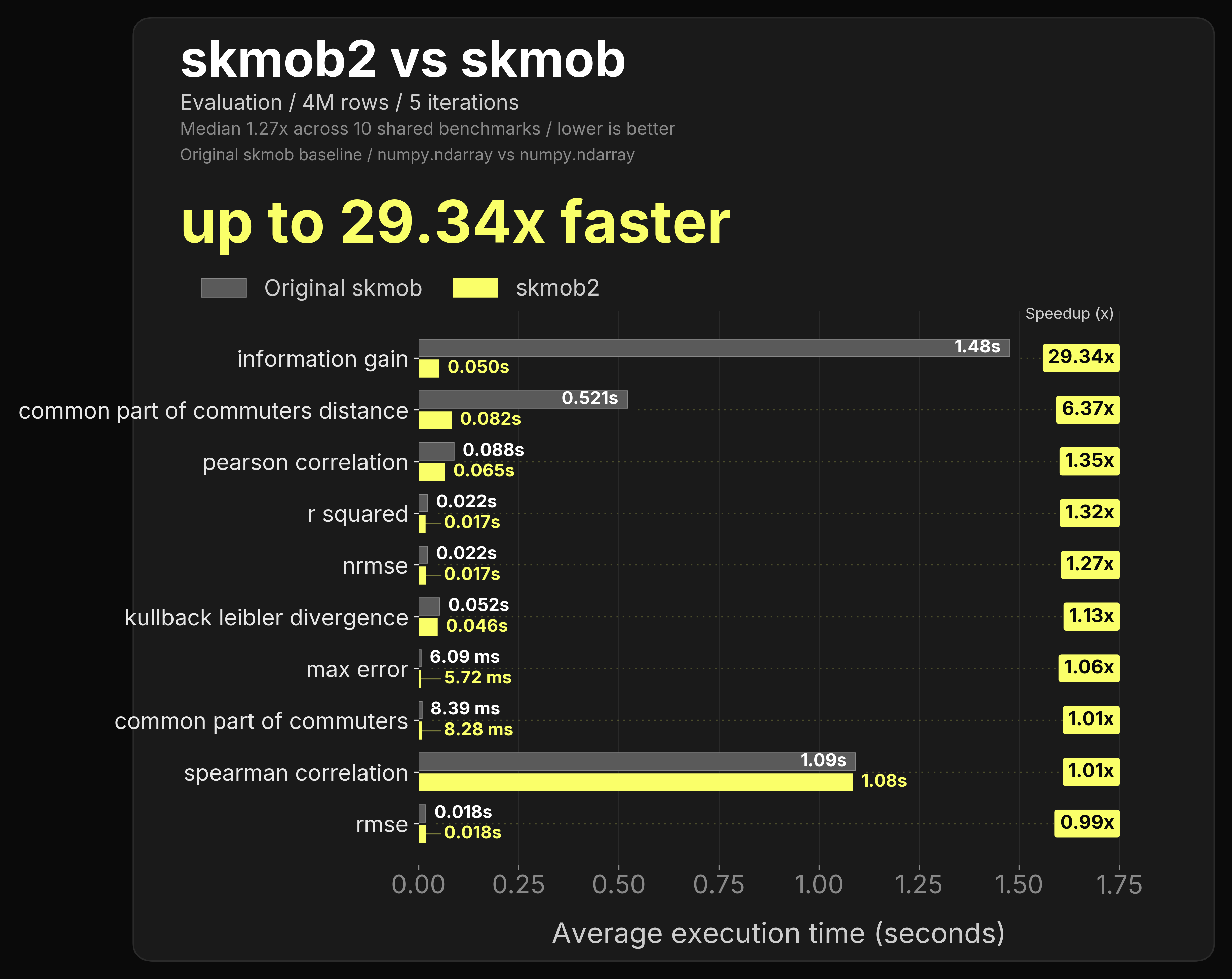 measures evaluation speed benchmark